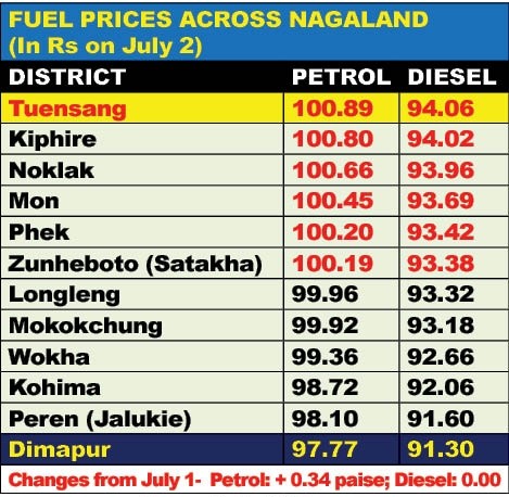 Source: IndiaOil One app